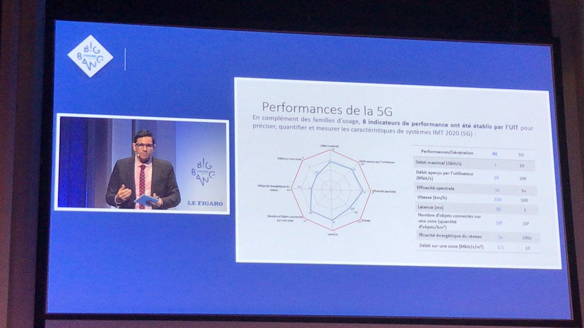 Digitpharma's tweet photo. La 5G  va   transformer le secteur de la santé  et apporter une  révolution des usages avec de nouvelles applications selon Sebastien Soriano Arcep #bigbangsanté https://t.co/dqv6icEBEG