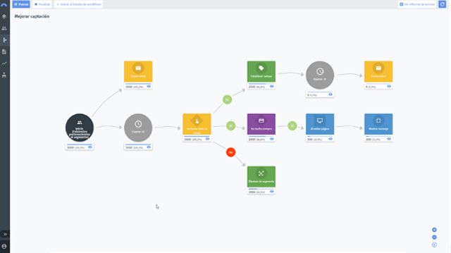 PrestaShopSEO's tweet photo. Connectif: marketing y personalización para tu ecommerce https://t.co/nHoviDWCBg https://t.co/7UQYjgbTtj