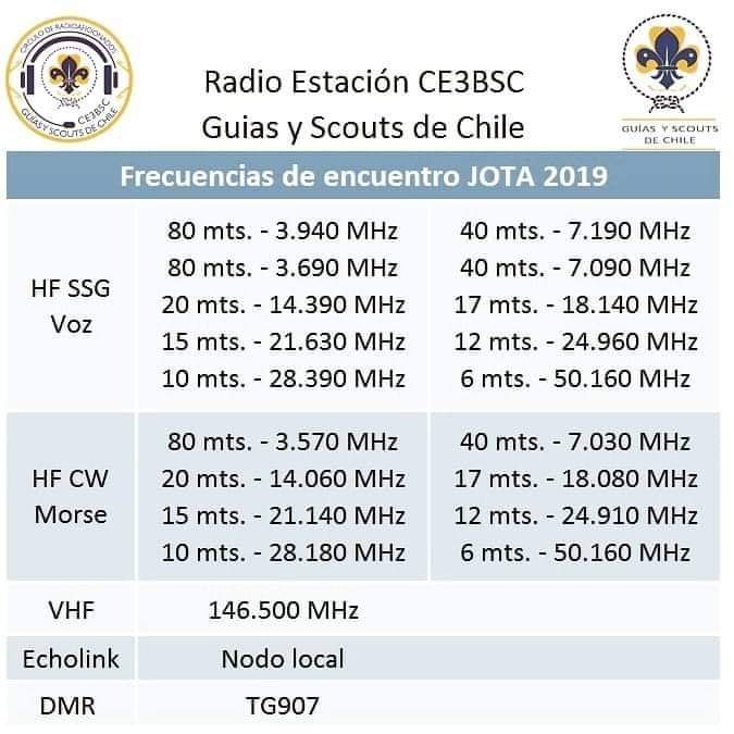 Entre el 18 y 20 de Octubre se realizará el Jamboree en  el aire 2019. Invitamos a los radioaficionados de todo el pais acercarse a los grupos Scouts y participar de esta entetenida actividad..

Invita la estación oficial <a href="/CE3BSC/">CE3BSC Círculo Radioaficionados AGSCH</a> #JOTAJOTI2019