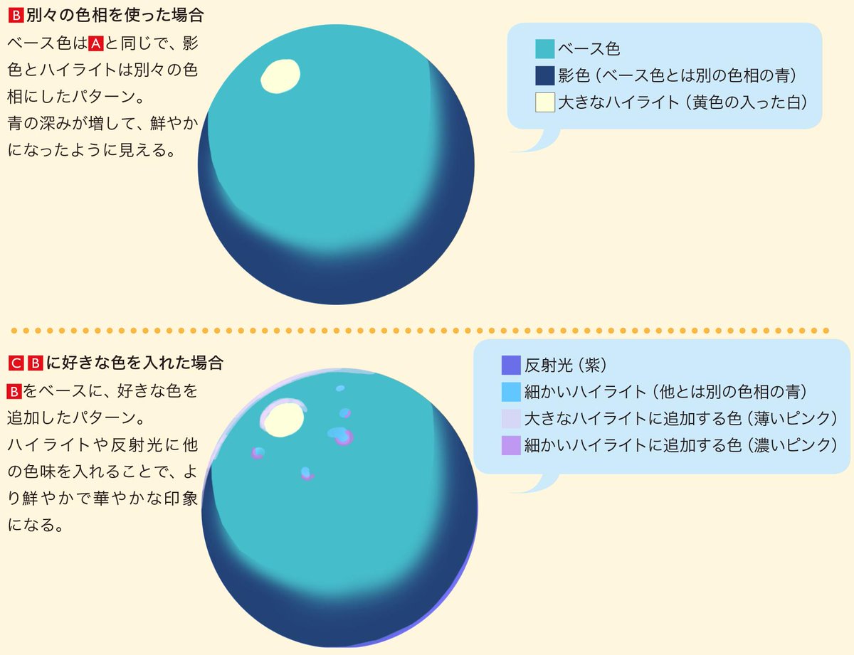 Twitter 上的 なんばさん レミック編集 鮮やかに見せる色使い ハイライトと影色の選び方で 落ち着いた 鮮やか など 色合いの印象が変わります デジタルイラストの 塗り 事典boys Clip Studio Paint Proで描く 美麗な描画のテクニック55 村