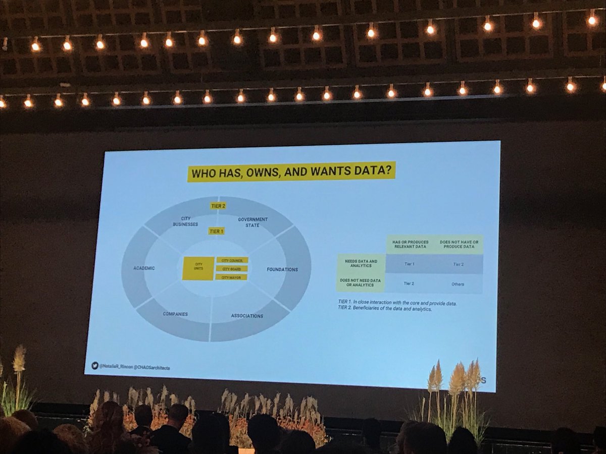 kitlykketoft's tweet photo. We can not do it without data. But what kind of data do we need to make educated decisions ? #TUT19 @NataliaR_Rincon https://t.co/cMRqDNFua4