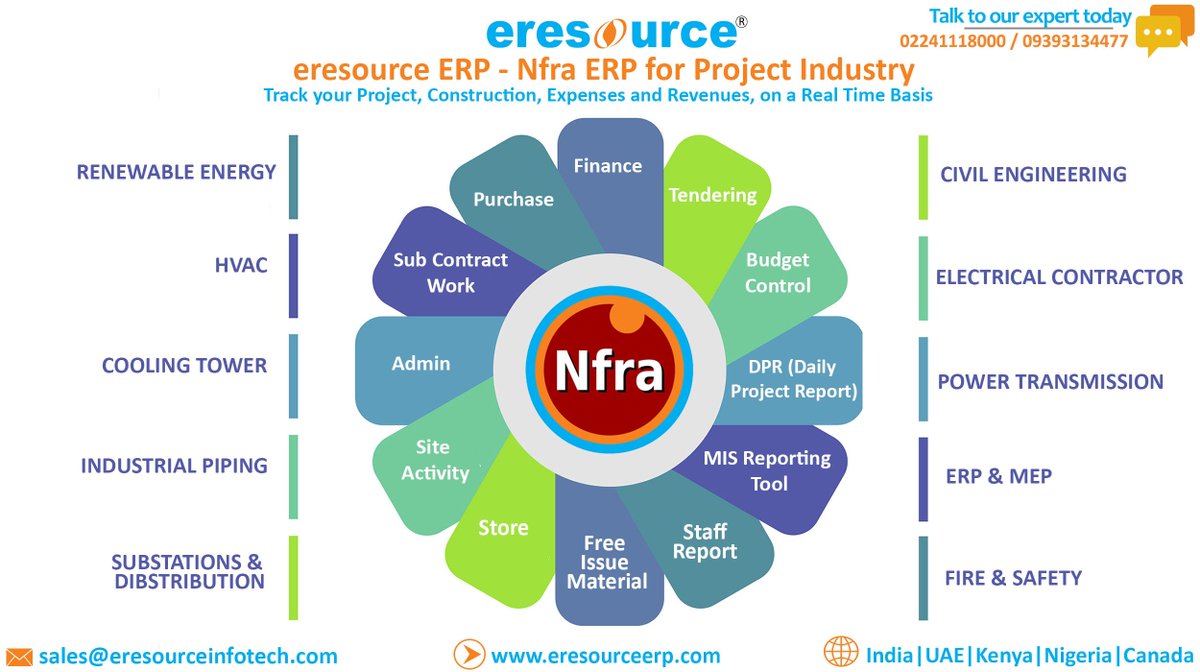 eresourceerp's tweet image. Eresource NFRA - A suitable ERP for Infrastructure and Construction companies that brings profitable growth. bit.ly/2pNesCa
#erpsoftwareforconstruction #erpforcivilengineering #erpforcontractors #erpforHavc #erpforcoolingtower #contractingerpmodules #erpforurbanproperty