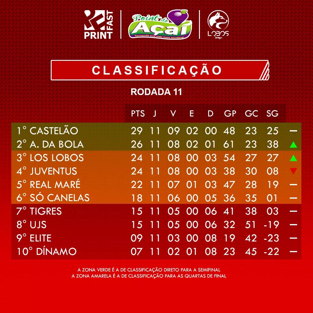SETigres's tweet photo. Assim acaba nossa participação na copa.

#GoTigres #DeusNaFrente https://t.co/HNN5G89rSG