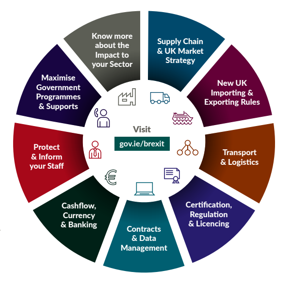 ChambersIreland's tweet photo. #Brexit is due to take place the end of this month.
Get your business #BrexitReady &amp; review the regulation, licencing &amp; certification of UK-sourced goods as part of the 'Practical Steps'!
Check with @NSAI_Standards &amp; @CCPCIreland for info 
👉 https://t.co/bse4GbMEja https://t.co/yUCCoS7BdU