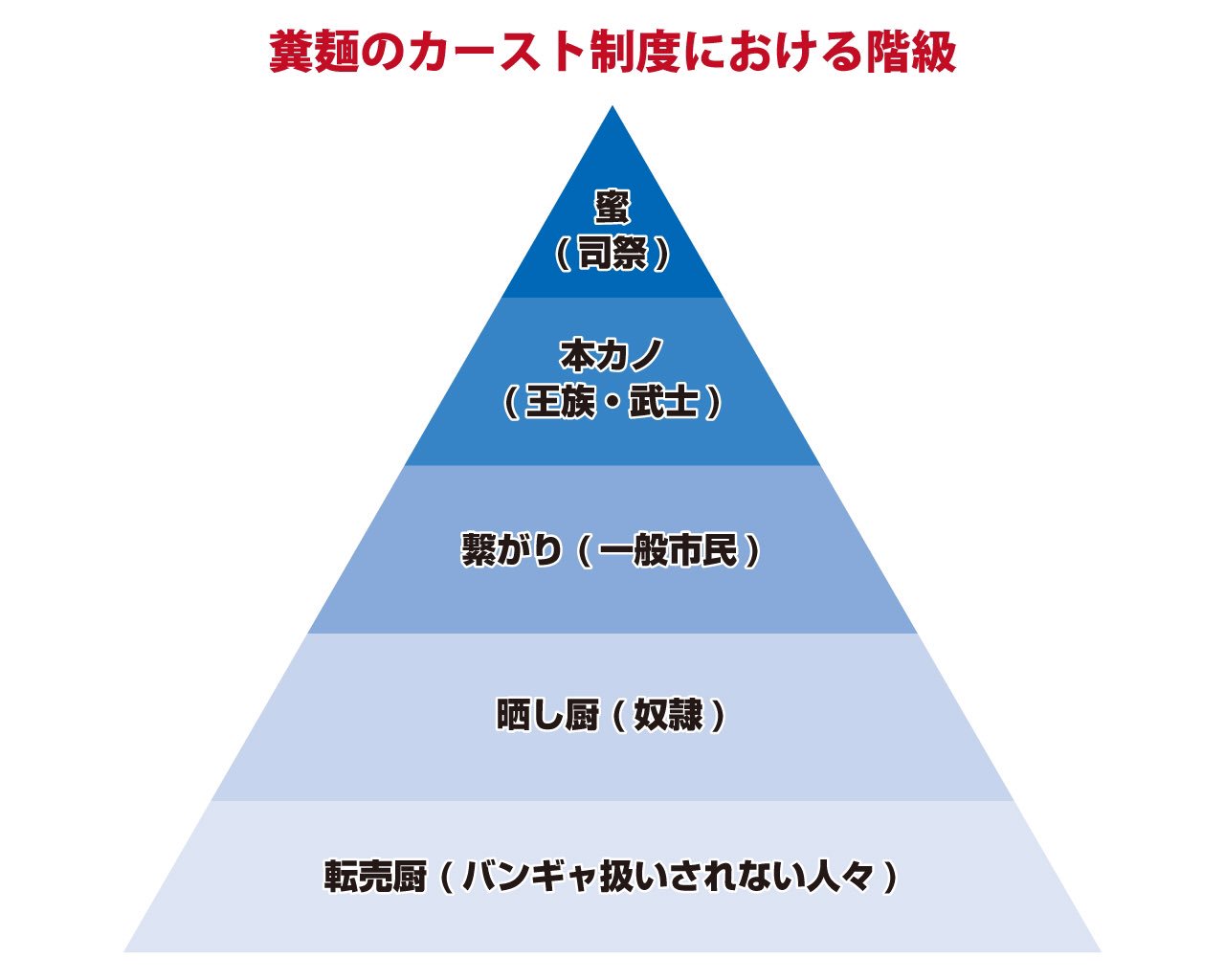 カースト 制度 インド