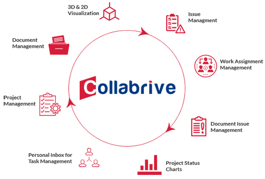 collabrive's tweet image. #BIM #BCF #TEKLA