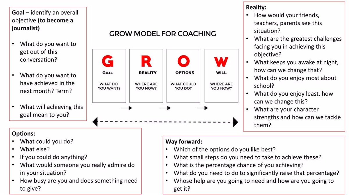 <a href="/SHSYear8/">@SHSYear8</a> working on realistic goal setting using the #GROWmodel