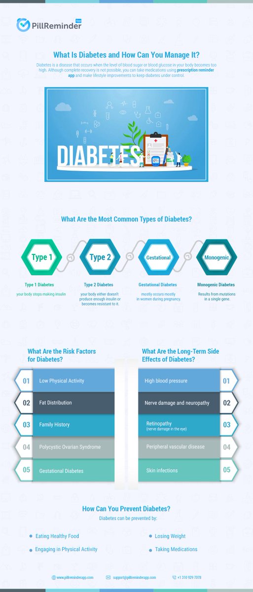 pillreminderapp's tweet photo. What Is Diabetes and How Can You Manage It?
https://t.co/fyy6X90Hut
#diabetes #diabetesawreness #diabetesdiet #diabetestype2 #diabetestype1 #diabeteslife #diabetesmanagement #diabeteseducation  #diabetesblog #diabeteshealth #pill #pillreminder #pillreminderapp #medication https://t.co/uQcKZUa651