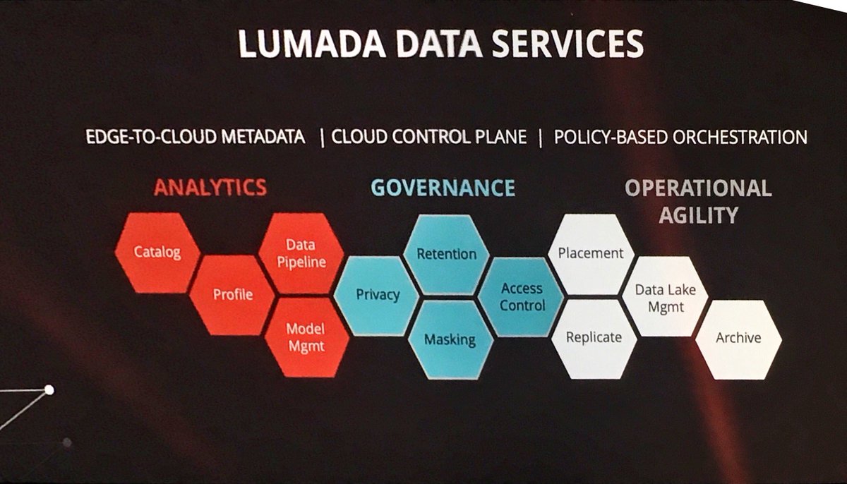 .<a href="/HitachiVantara/">Hitachi Vantara</a> introduces Lumada #DataLake, Lumada Data Services and Lumada Edge Intelligence 3.0 at #HitachiNEXT hitachivantara.com/en-us/news-res…