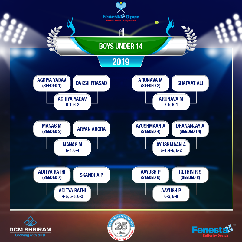 FenestaOpen's tweet photo. #Day9 at #FenestaOpen National Tennis Championship. Updates from Under 14, Boys and Girls Singles. For more updates visit: https://t.co/DvYnAqkT2a

#25YearsOfFenestaOpen #TennisChampionship #Tennis https://t.co/vJEjsax66M