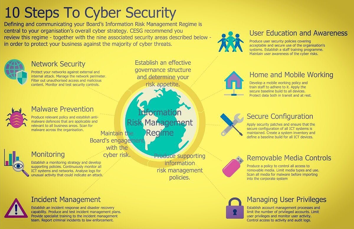 repairshopgr's tweet photo. 10 Steps To Cyber Security #cybersecurity #infosec #ITSecurity #riskmanagement #encryption #IoT #AI #dataprotection #privacy #hacking #hacker #pentest #tech #datascience  #coding #linux #programming #digital #innovation #cloud #technology #security
https://t.co/E5tCubE2hM https://t.co/Tf3UiiqNgd