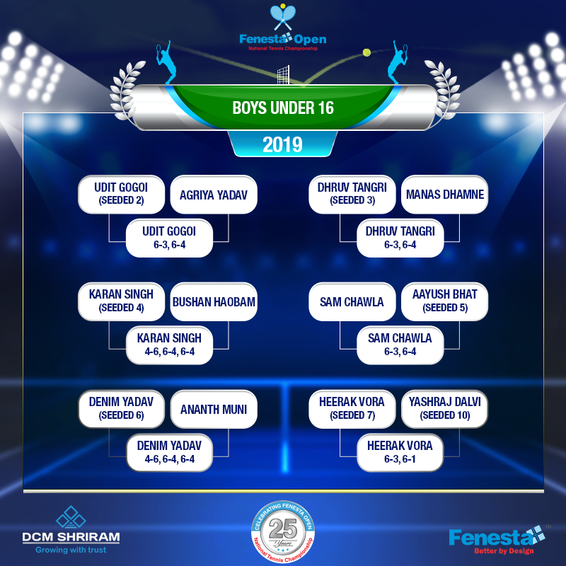 FenestaOpen's tweet photo. #Day9 at #FenestaOpen National Tennis Championship. Updates from Under 16, Boys and Girls Singles. For more updates visit: https://t.co/DvYnAqkT2a

#25YearsOfFenestaOpen #TennisChampionship #Tennis https://t.co/00SESHIPqF
