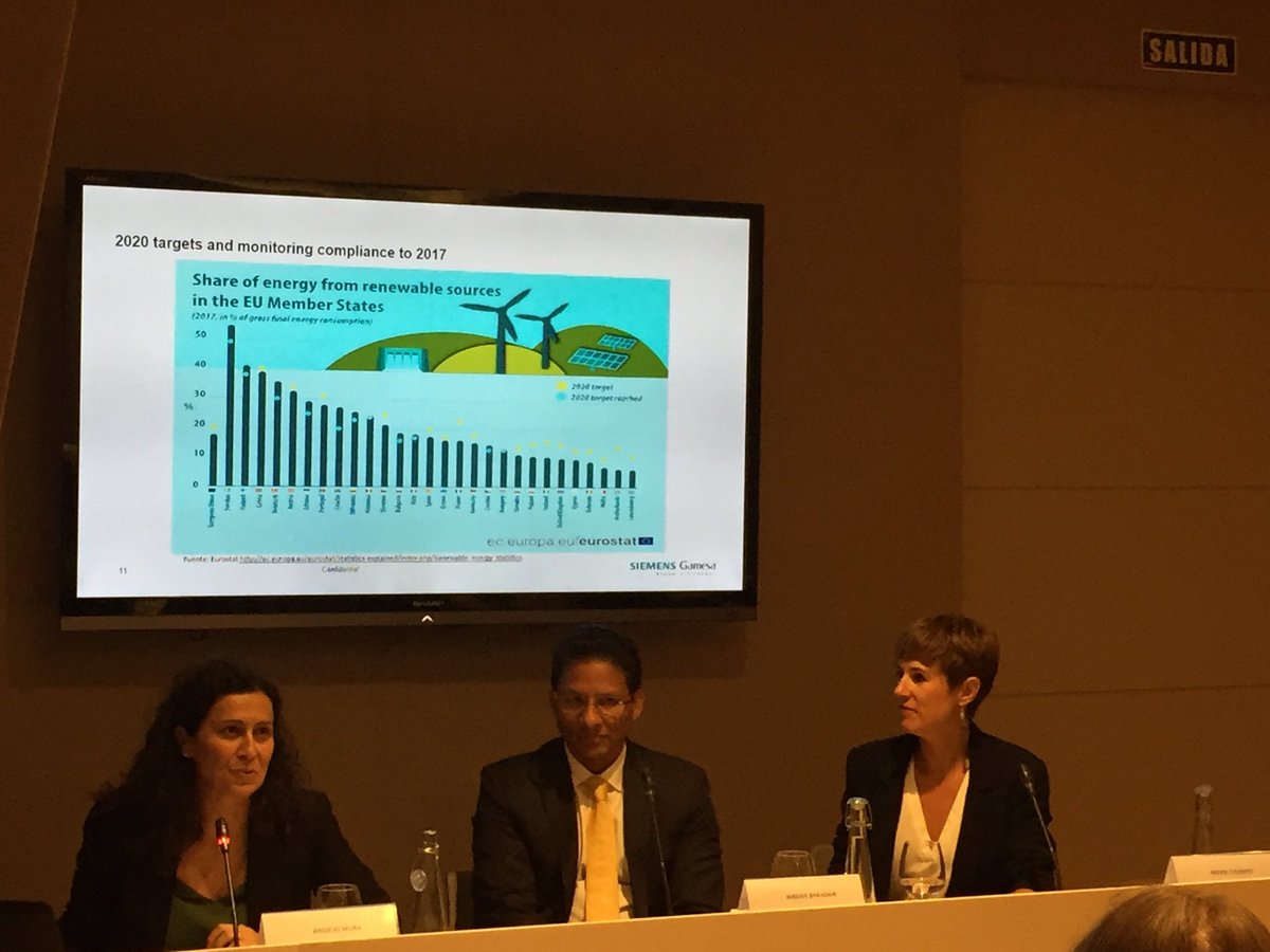 RGomezAcebo's tweet photo. Muy interesante la presentación de hoy organizada por @AsocEyC junto con @SiemensGamesaES y  @hsfclmoot sobre El difícil equilibrio entre necesidad y la sostenibilidad energética marcada por la Agenda 2030 de Naciones Unidas. https://t.co/c1NnswhQ5w