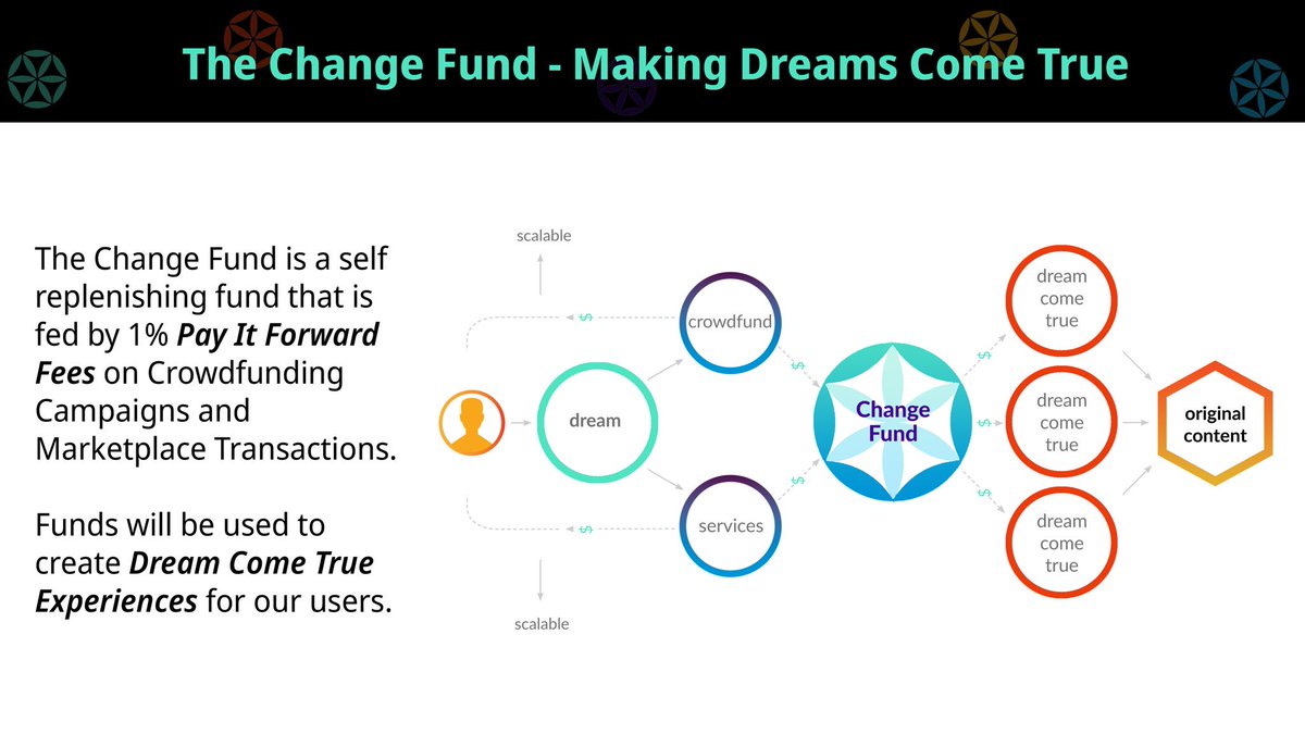 bnbuses's tweet photo. Start your day by working on your dreams, it would someday become a favourite innovation to someone. 

@dreamr_app helps dreamers work on their dreams of creating a better world. https://t.co/GL25GxbgjU