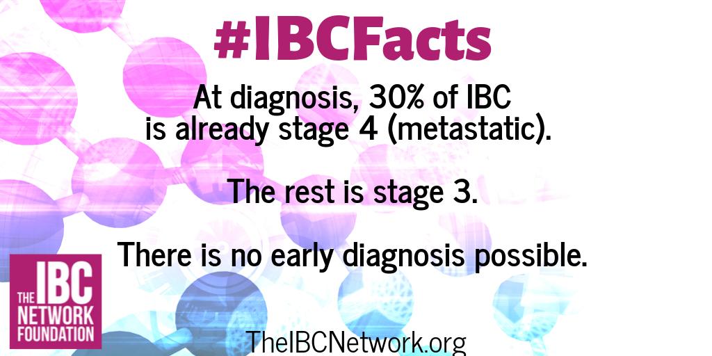 TalkIBC's tweet photo. Earliest possible detection?  Stage 3  #IBCFacts #nolumpstillcancer #BreastCancerAwarenessMonth https://t.co/3Aob255epA