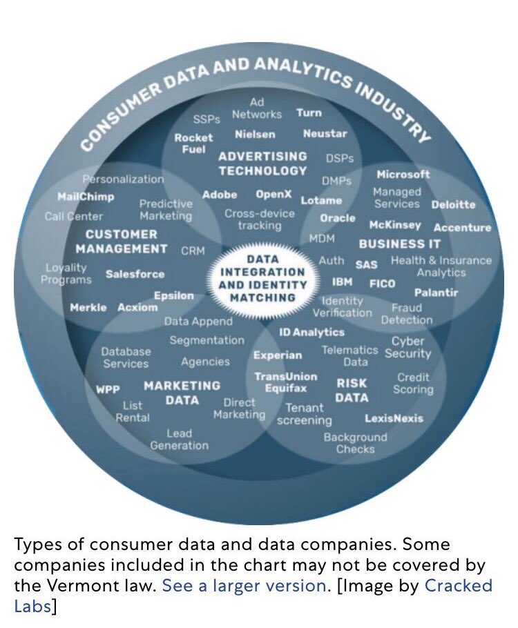 I360 LLCFunded by the Koch brothers and started by a former adviser to John McCain’s presidential campaign, i360 has built one of the largest data, technology, and analytics platforms for political and commercial clients.