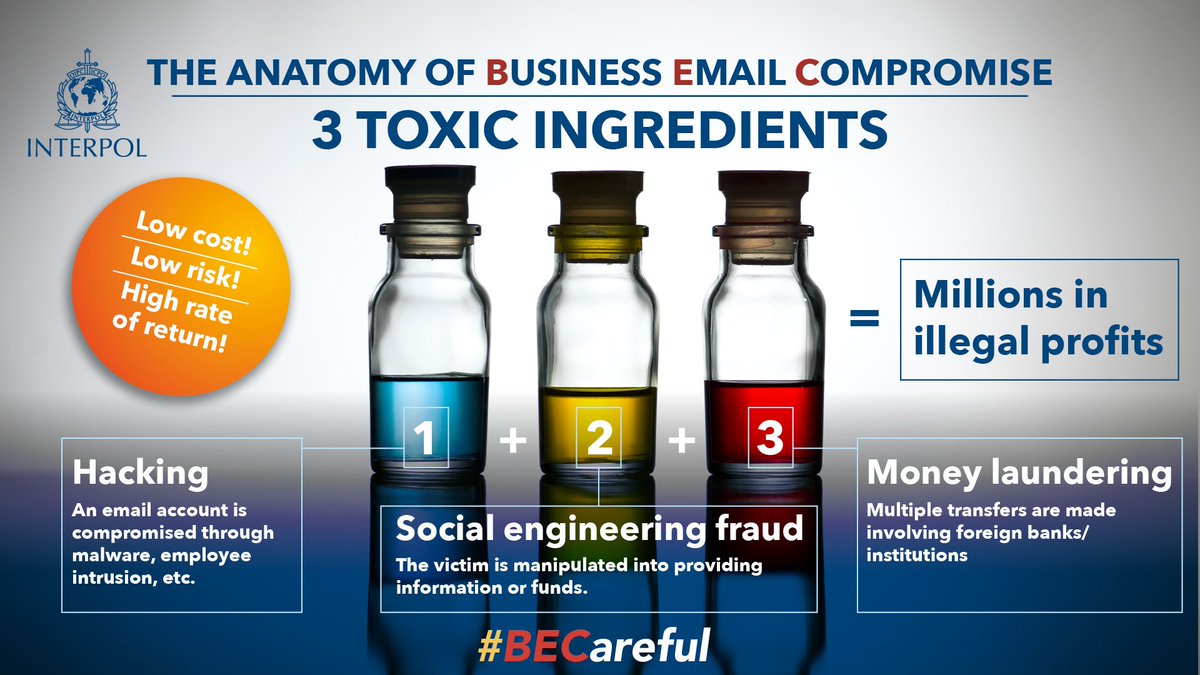 Do you know the warning signs of #businessemailcompromise or BEC fraud? #INTERPOL is here to help! Today we launch our public awareness campaign on #BEC fraud. Follow us during the next month for tips to #BECareful and protect yourself from becoming a victim of these scams