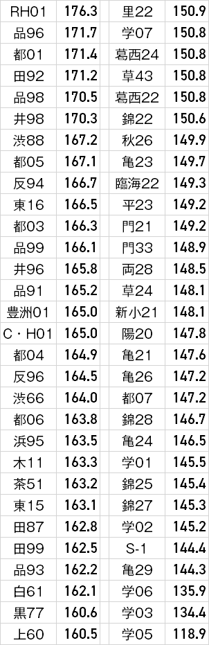 Plせつな ﾄﾞﾜ 割り算の表記が逆転してた