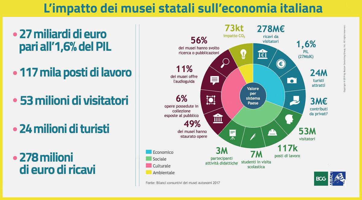 museitaliani tweet media