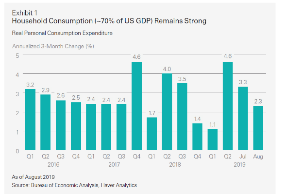 LuxxeOliver's tweet image. Quarterly Market Commentary - 3rd Quarter 2019 myemail.constantcontact.com/Market-Comment… #Finance #Equity #Fixed_Income $TGT $MTZ