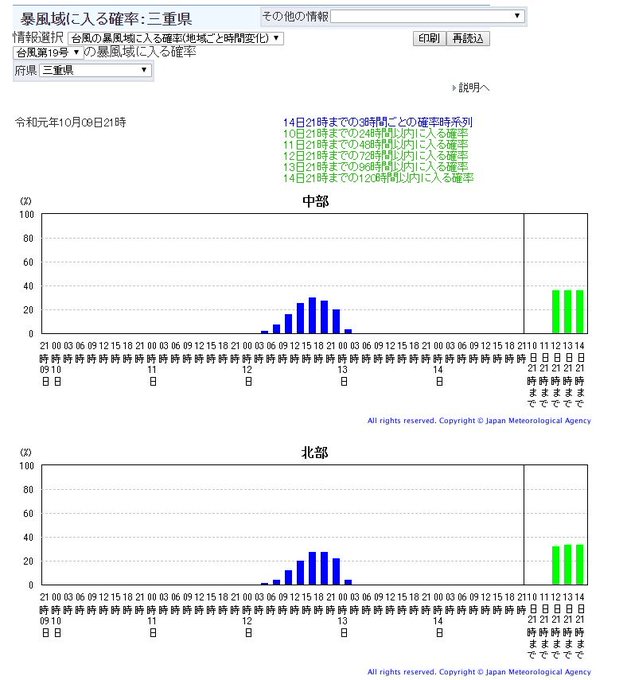 暴風域 の評価や評判 感想など みんなの反応を1時間ごとにまとめて紹介 ついラン