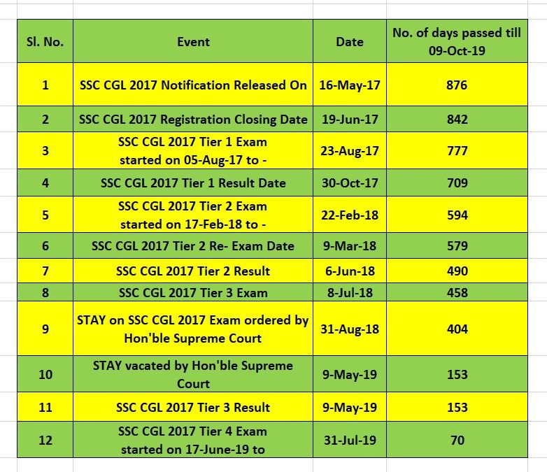 Adonis19833611's tweet photo. #CGL17ResultB4Diwali
we simply cannot take this torture anymore.. 
@ravishndtv

 sir, pls help us...we want the results to be out before Diwali..ssc is giving priority to other exams while we have been miserable since 2017
 
#CGL17ResultB4Diwali https://t.co/Egqksftj9a