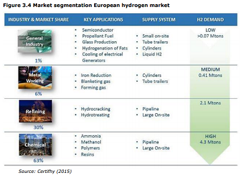 European Gas Hub Future Markets For Renewable Gases Hydrogen L Natgas T Co Riihb9lwpf