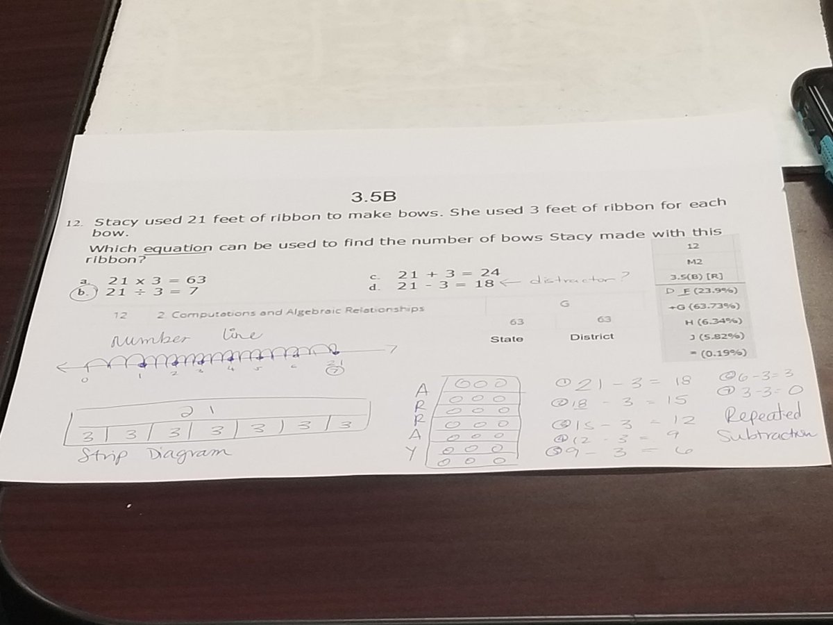 kloneal2's tweet photo. 3rd grd #HandsOnMath (Kaiser session) is off to a collaborative start as Ts examine strategy mindsets &amp; explore multiple strategies for solving STAAR level questions! #KleinMath https://t.co/hTlFHuB0dl