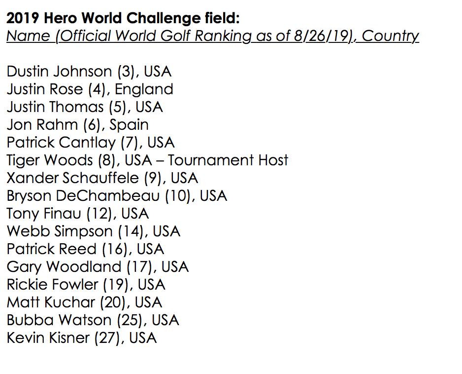 Hero World Challenge field just announced. Two spots remain for sponsor exemptions. Should be a good week in the Bahamas, before jetting over to Australia.