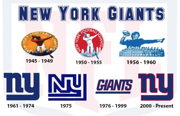 NflTurk's tweet photo. New York Giants takımının zaman içinde değişen logoları; #NFL #Giants   
 
@Giants 

 (https://t.co/Sw1DYttIlf) https://t.co/uZrDmAMPfC