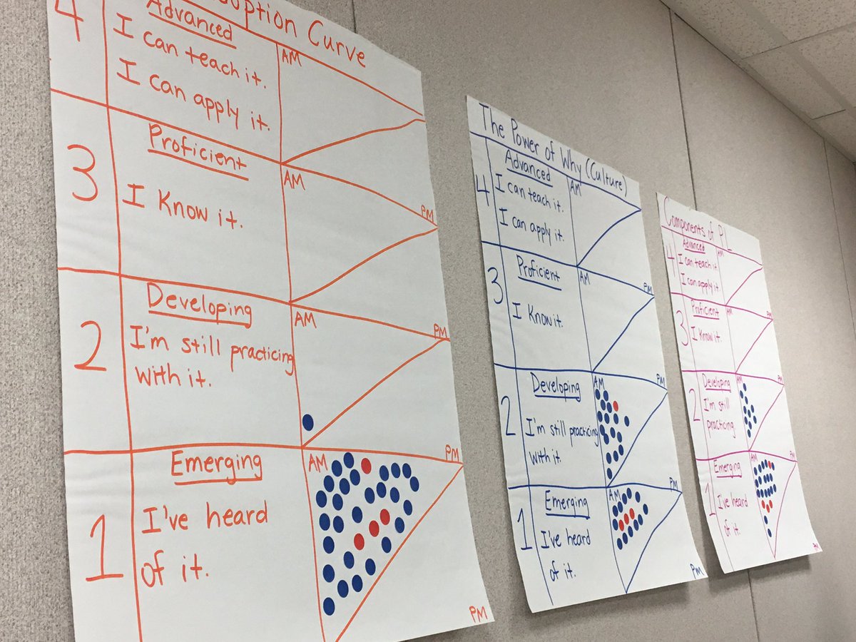 emily_a_smith's tweet image. The #PersonalizedSC professional learning cohort model: 
*Focused on growth
*Support w/ accountability
*Opt-in
*Networking &amp;amp; connections by design
*Making our work public
*Purposeful opportunities for voice &amp;amp; choice