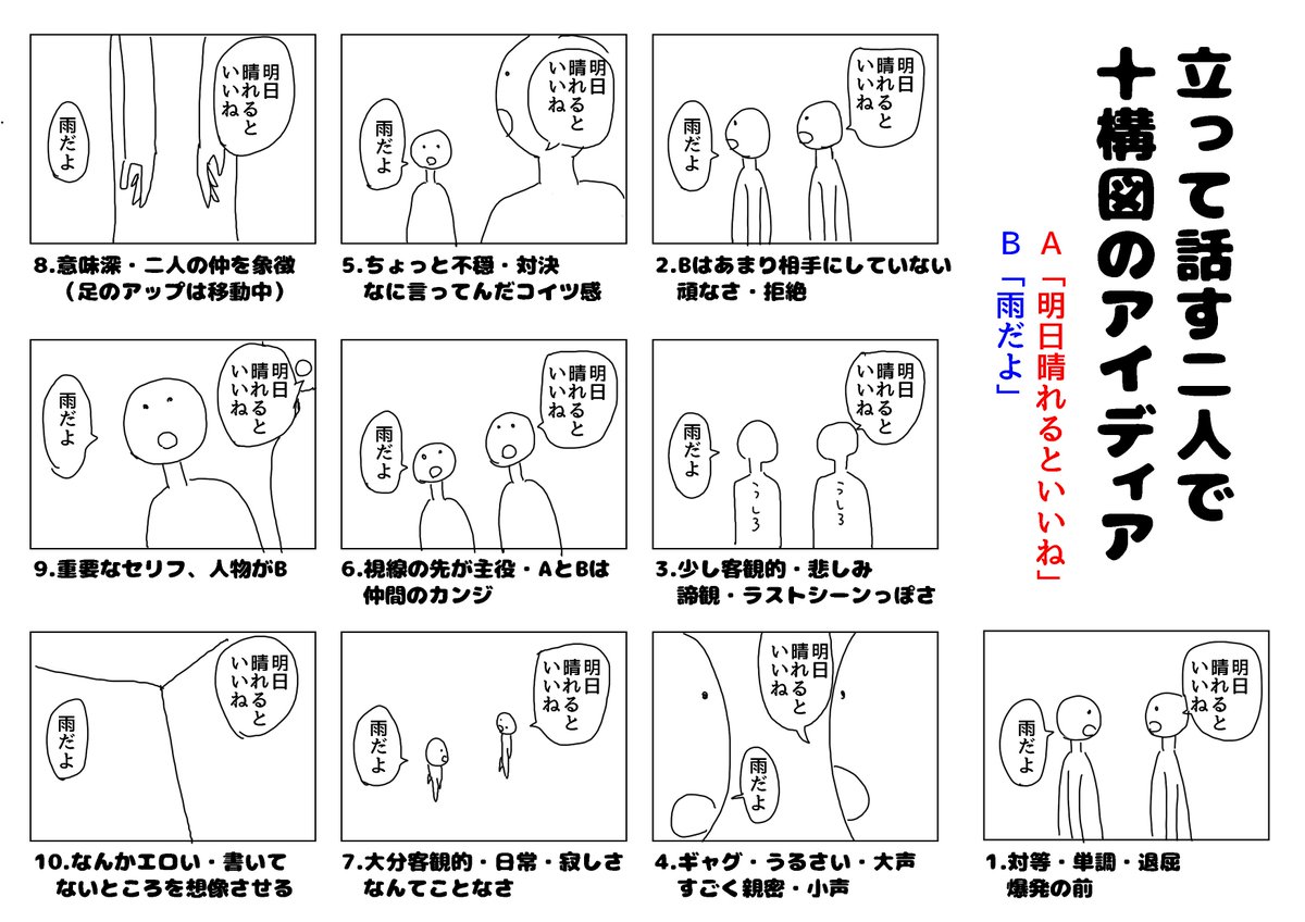 立って話す二人で十構図のアイディア
#絵をあまり描きたくない人のためのネームの話 