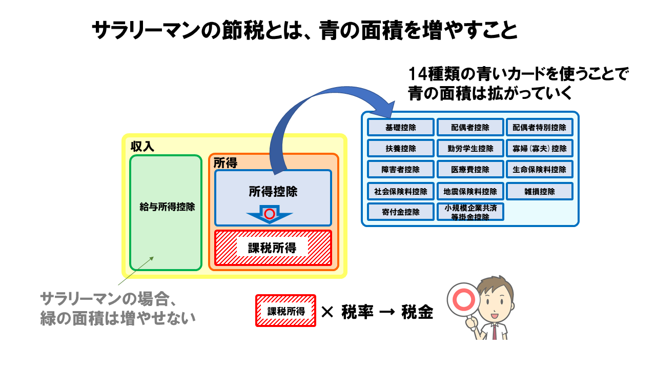 絵で覚える税金 Fantamanp Twitter