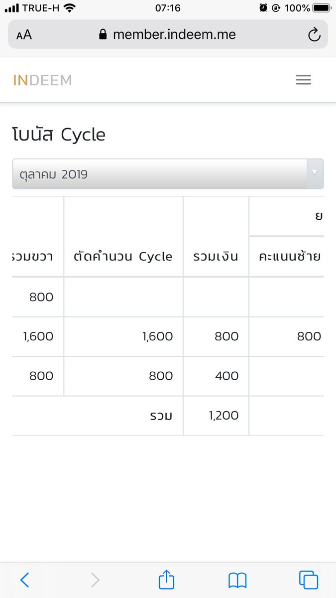 sriinich's tweet photo. อึ้งรอบสอง เพราะก่อนหน้านี้ เริ่มทำอินดีม มีคนทักมาเยอะมากแต่ไม่สนใจสมัคร มาถาม พอเราบอกงานแล้วก็หาย ผ่านไปจะหมดอาทิตย์เลยใจแป้ว พอสามวันก่อนทนไม่ไหวต้องพึ่งสิ่งศักดิ์สิทธิ์ เลยเอามาใส่อีกครั้งหลังถูกหวยลาวรอบที่แล้ว #รีวิวร้านแบคซี่ #อินดีม #INDEEM https://t.co/Jc5iUhwXmU