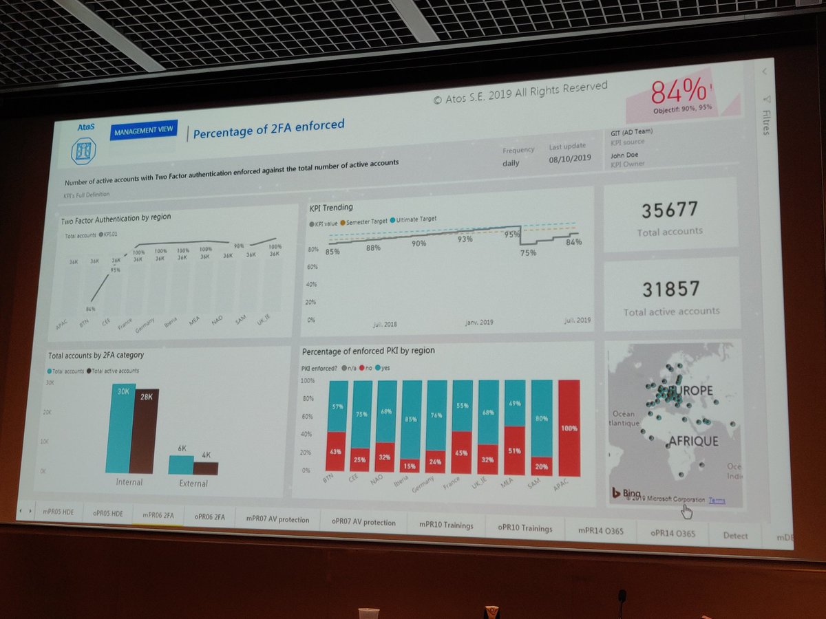 Présentation par le RSSI Groupe d'<a href="/Atos/">Atos</a> de leur outil de dashboard de la sécurité, qui est automatisé depuis 1 an et demi sur PowerBI en se basant sur le framework cybersécurité du NIST. 30 KPI avec une centaine de métriques en prod. Travail impressionnant ! #AssisesSI