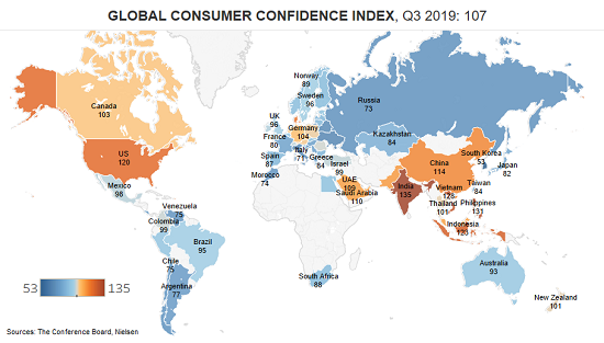 Conferenceboard's tweet photo. Despite rising anxieties, #ConsumerConfidence remains historically high worldwide, with 29 markets advancing and 33 markets retreating in confidence in Q3. Expect the #GlobalConsumer to sustain a positive spending outlook over the next 6 months. https://t.co/jpLWYalu3h https://t.co/vUpofjDBEq