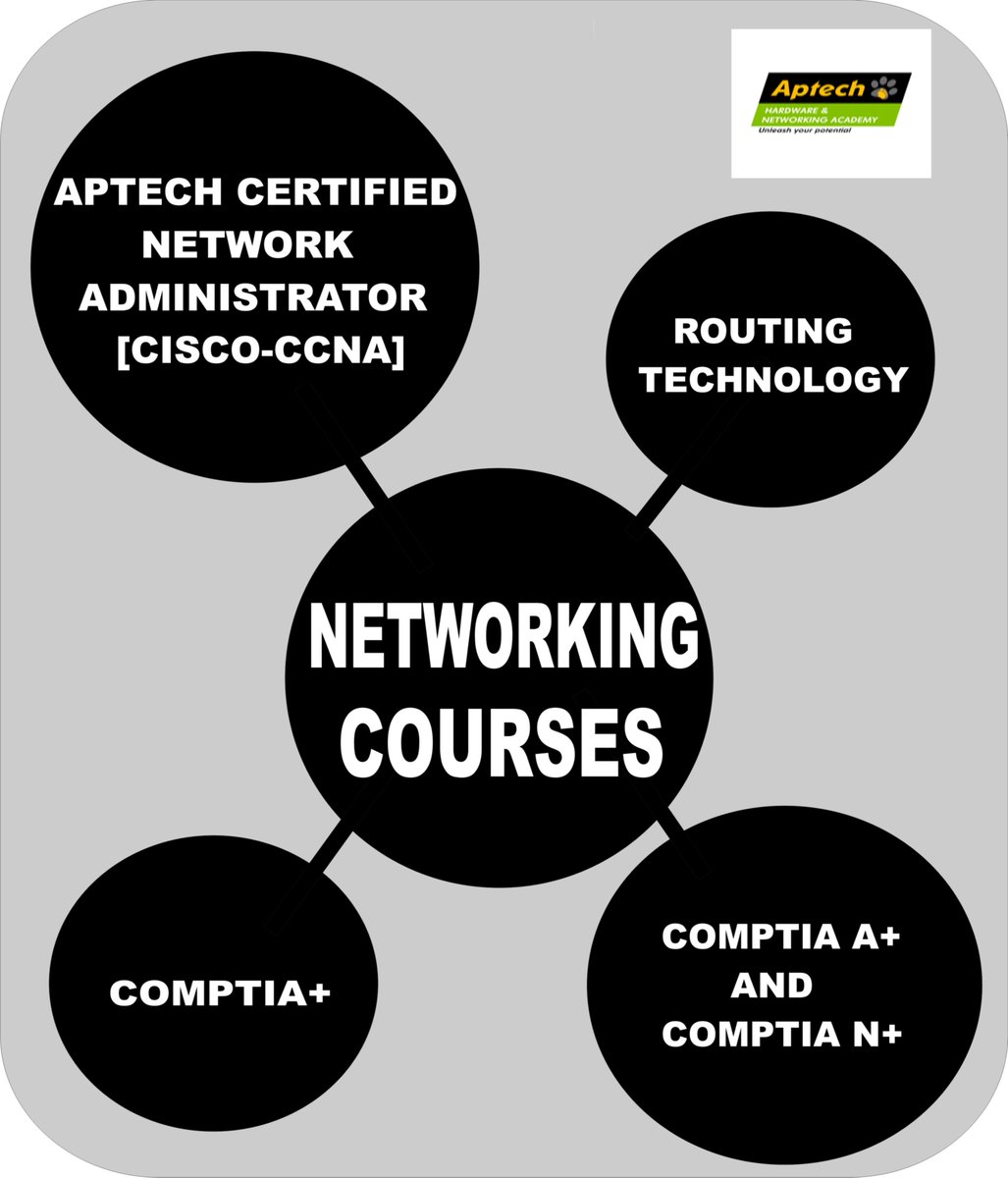 aptechmabushi's tweet photo. Do you desire to expand your knowledge in the field of Networking, below are some of the courses that'll help you get started.

Visit us today at suite E9, 4th Floor, SHM Complex Along Ministry of Works Mabushi, Abuja
OR Call 09030091445, 08172444689 https://t.co/fxpl8MfuvG