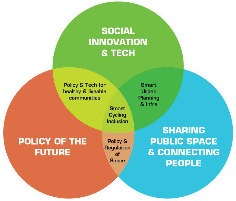 Hey folks, <a href="/VelocitySeries/">Velo-city Conference</a> Call for Abstracts closes in 1 month starting today. 
Don't miss your chance to be a speaker at the world's top conference on #cycling! 🚵‍♀️🚵‍♂️

velo-city2020.com/en/ABSTRACT-SU…