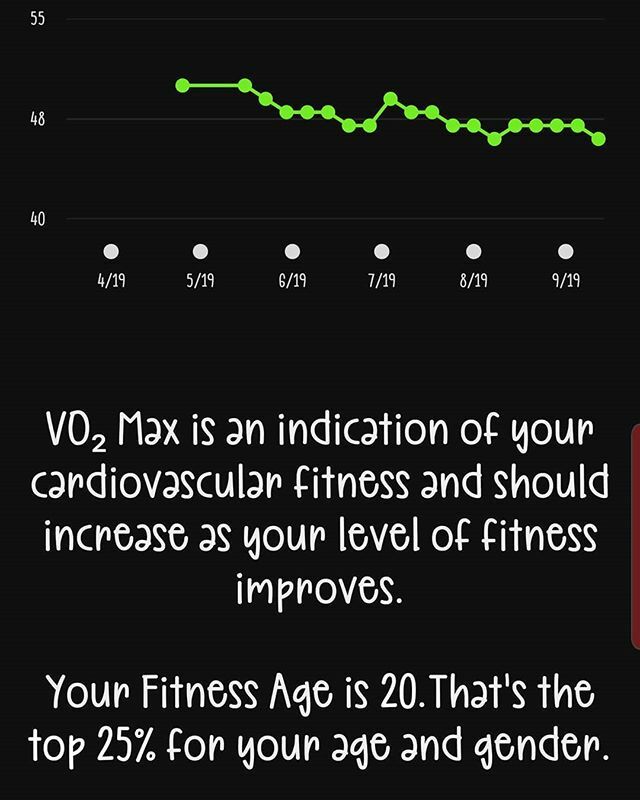 Jaykay On Twitter There S A Decline Of My Vo2max Any Tips To