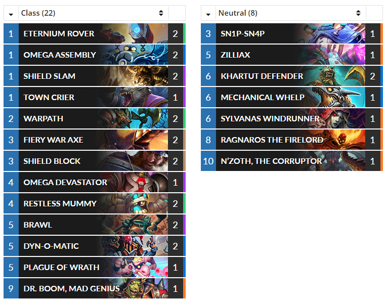 Hs Top Decks On Twitter Check Out Navi00t S N Zoth Control Warrior Https T Co 4r8jnjwmhj Hearthstone Hs War