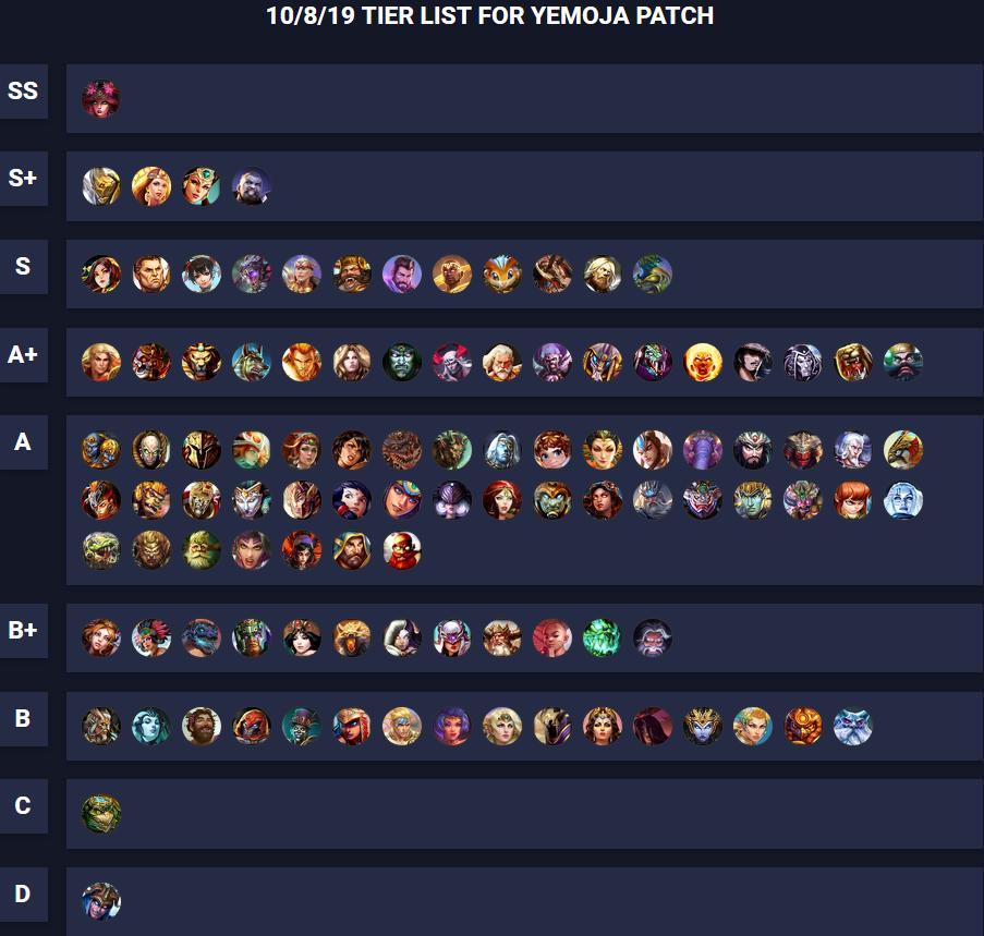 بيند سياسات champion tier list - margasaranaabadi.com