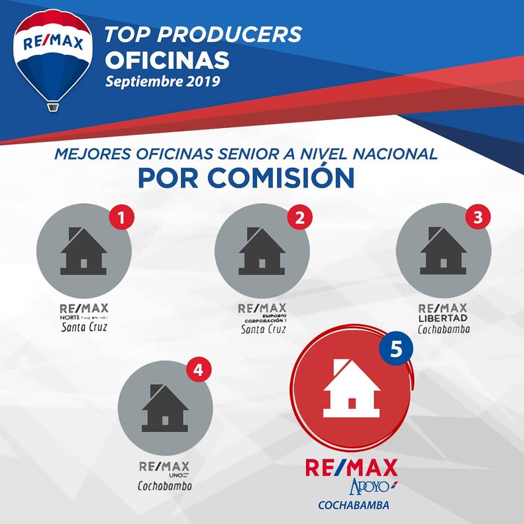 RE/MAX APOYO
Seguimos Creciendo
facebook.com/RemaxApoyo