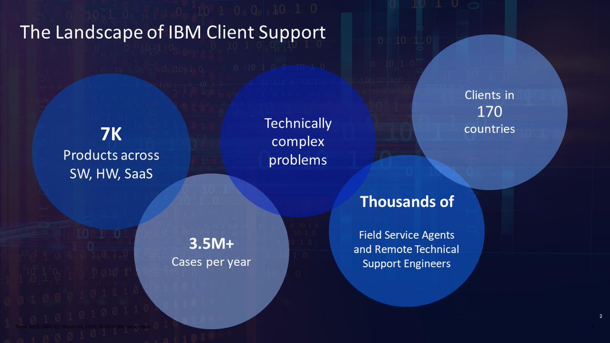 TheHackettGroup's tweet photo. By 2022, 72% of customer interactions will involve machine learning applications, chatbots or mobile messaging. Today at #HackettBPC, Thomas Reinecke of IBM Support Tooling tells us how IBM is utilising these emerging technologies right now. https://t.co/9BGAIgyTWf @IBM https://t.co/N5253Z63p5