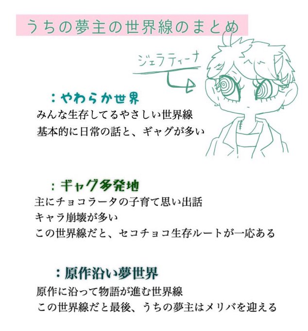 固定夢主のtwitterイラスト検索結果