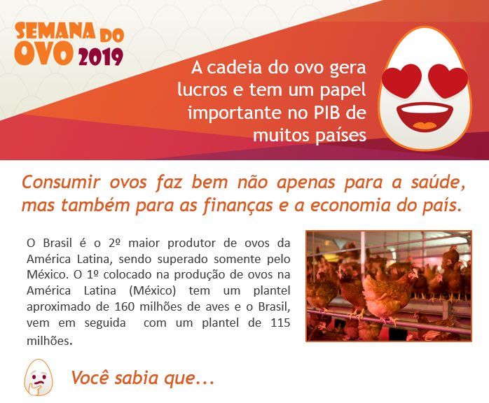 Pereyra_Rodolfo's tweet photo. #WorldEggDay https://t.co/Hs43z14vLt