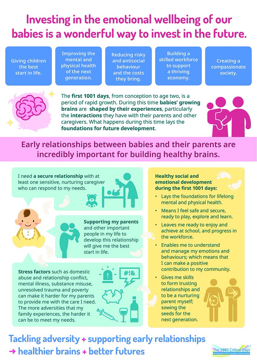 first1001days's tweet photo. Our infographics explain why babies’ emotional wellbeing and mental health is so important.

Download them to support your #WorldMentalHealthDay activity tomorrow.
 https://t.co/Skj9YAEdtY

#WMHD19 https://t.co/6uOQXlquCV