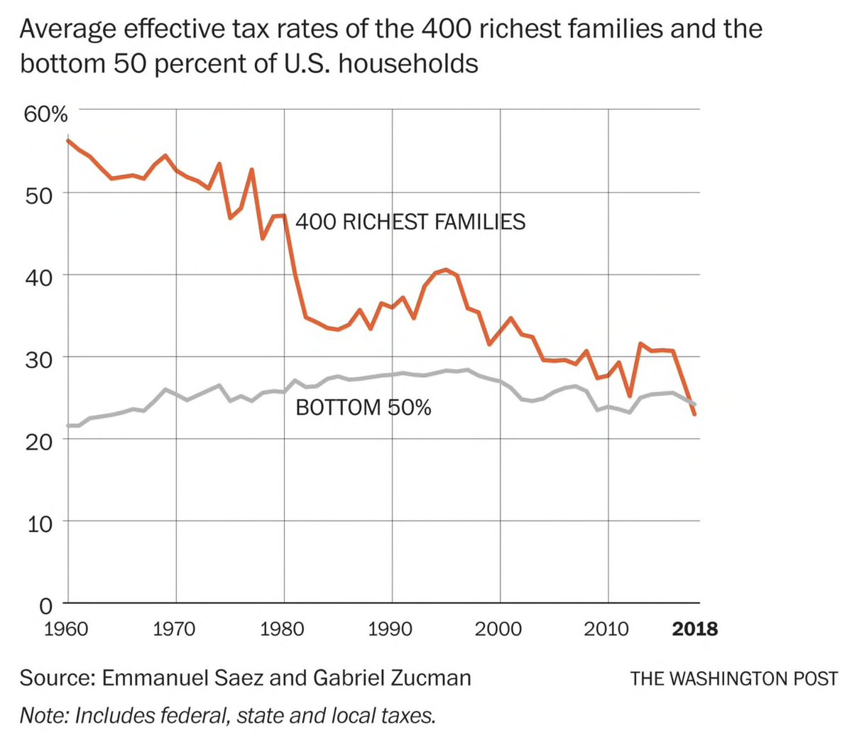 Billionaires Have A Lot To Fear From Bernie Sanders' Tax Plan [Infographic]