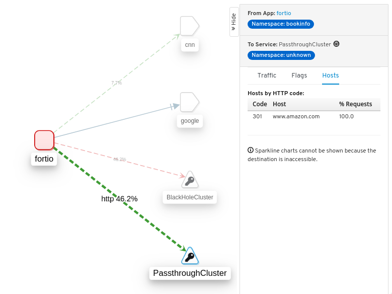 ScarletCapMazz's tweet photo. @IstioMesh @KialiProject #Kiali can now provide visualization of traffic entering Passthrough and BlackHole clusters. The Kiali side panel will tell you the hosts to which the requests were sent. For details on Passthrough and BlackHole clusters, see https://t.co/5l59hlcpiR https://t.co/rXHetJwMDe