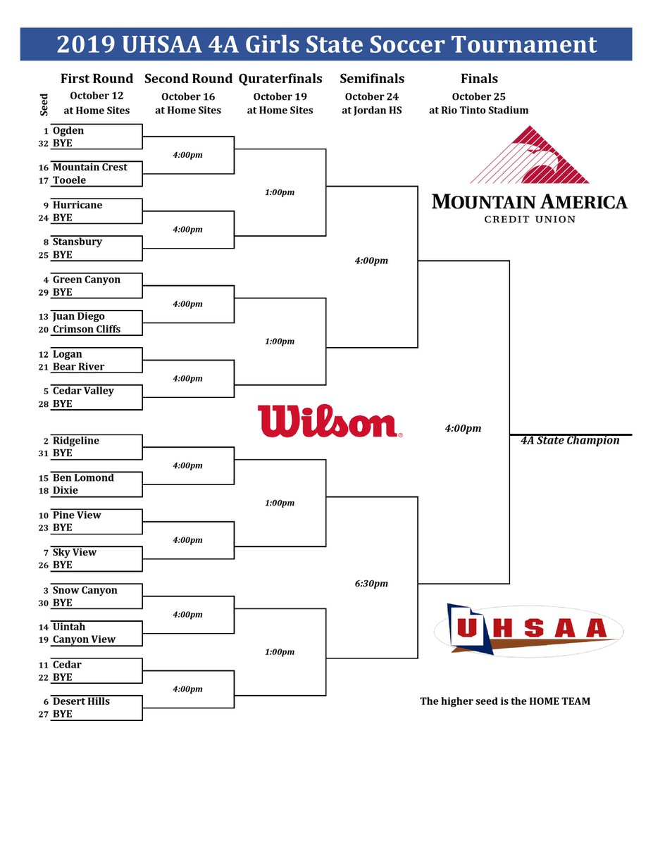 And here's the <a href="/MountainAmerica/">Mountain America CU</a> 4A girls soccer bracket. #MyReasonWhy
