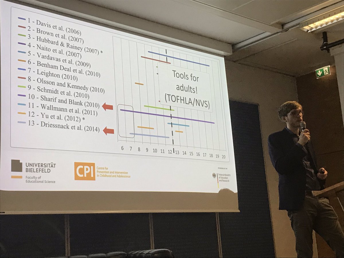Siegfried_Walch's tweet photo. Today @MCI_Innsbruck #cshi. How to measure #Healthliteracy in children and adolescents by @T_Bollweg @HLCA_research.
There is a lot of research on children. But we need a more participative approaches targeting specific age groups. https://t.co/1OU2qvuSWR